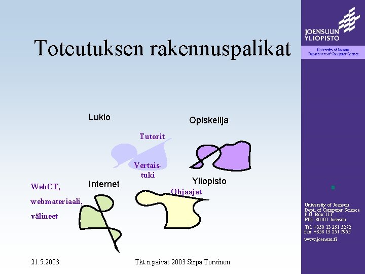 Toteutuksen rakennuspalikat Lukio Opiskelija Tutorit Web. CT, Internet Vertaistuki Yliopisto Ohjaajat webmateriaali, University of