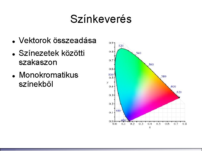 Színkeverés Vektorok összeadása Színezetek közötti szakaszon Monokromatikus színekből 