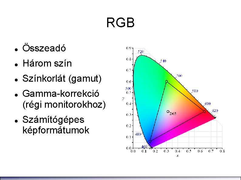 RGB Összeadó Három szín Színkorlát (gamut) Gamma-korrekció (régi monitorokhoz) Számítógépes képformátumok 