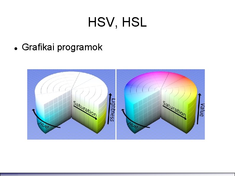 HSV, HSL Grafikai programok 