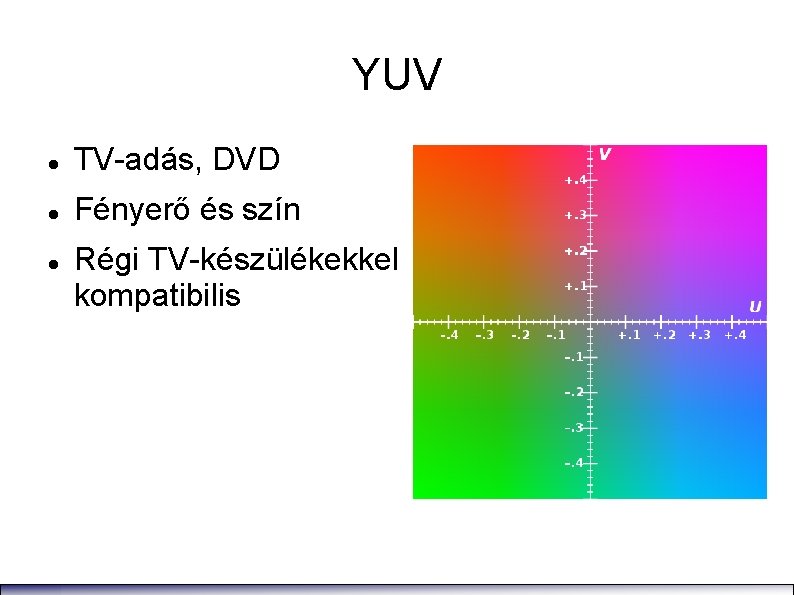 YUV TV-adás, DVD Fényerő és szín Régi TV-készülékekkel kompatibilis 