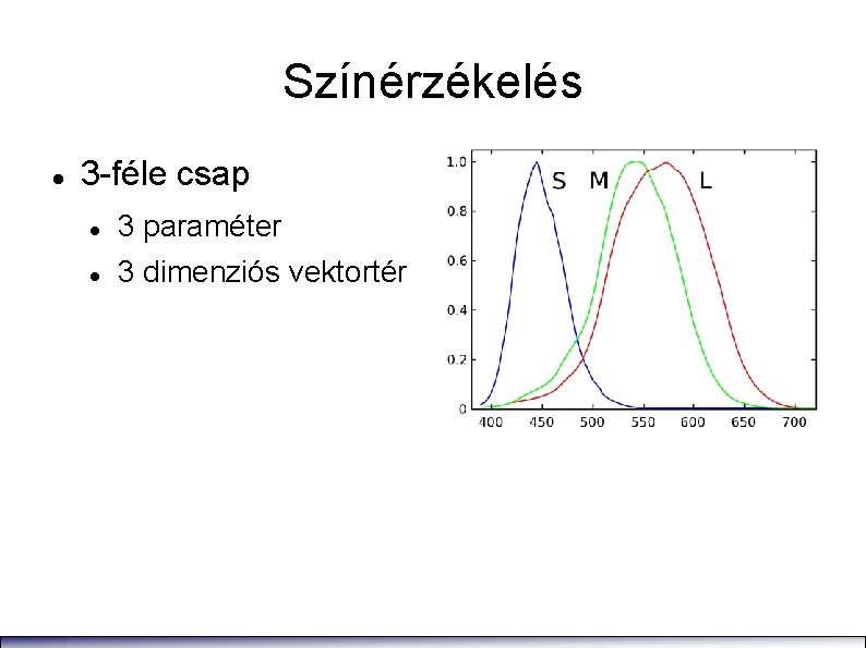 Színérzékelés 3 -féle csap 3 paraméter 3 dimenziós vektortér 