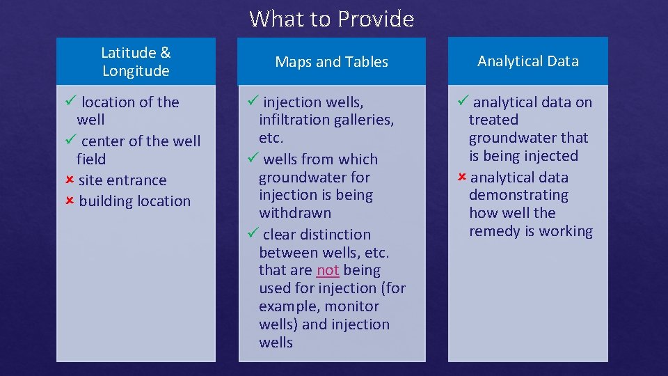 What to Provide Latitude & Longitude location of the well center of the well