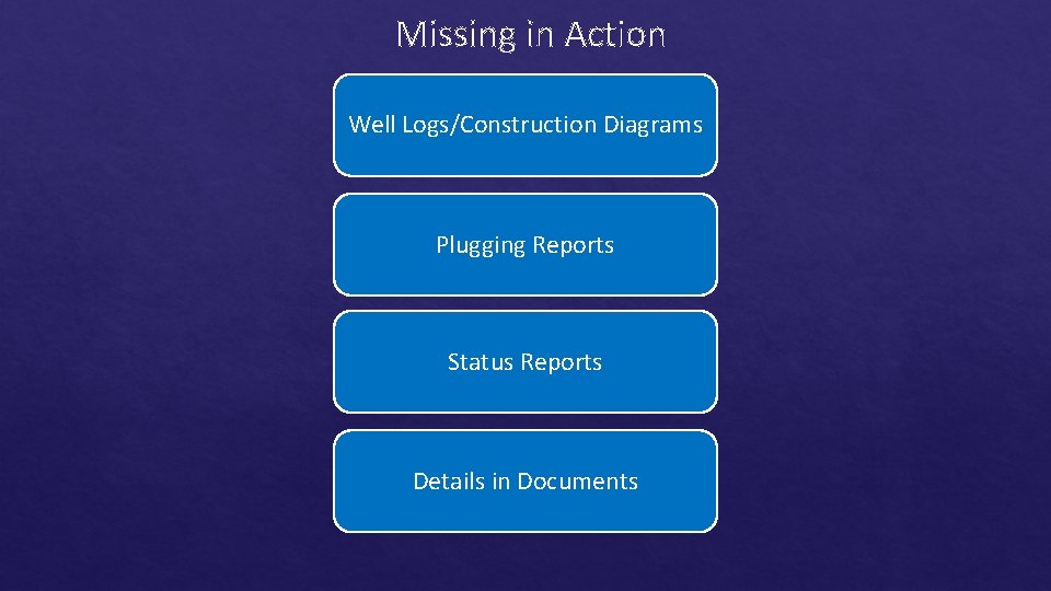 Missing in Action Well Logs/Construction Diagrams Plugging Reports Status Reports Details in Documents 