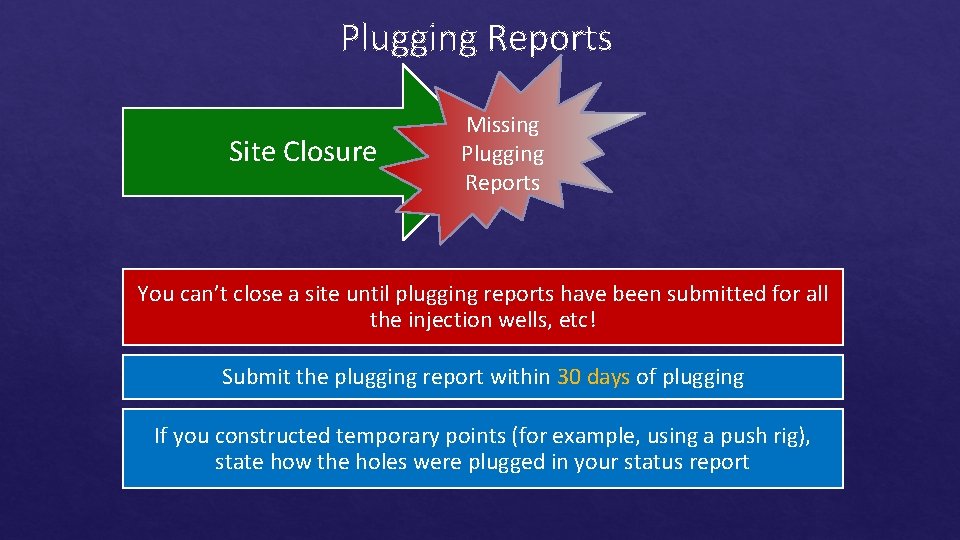 Plugging Reports Site Closure Missing Plugging Reports You can’t close a site until plugging