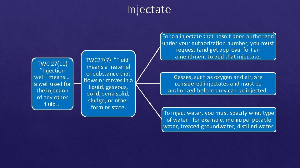 Injectate TWC 27(11) "Injection well" means … a well used for the injection of