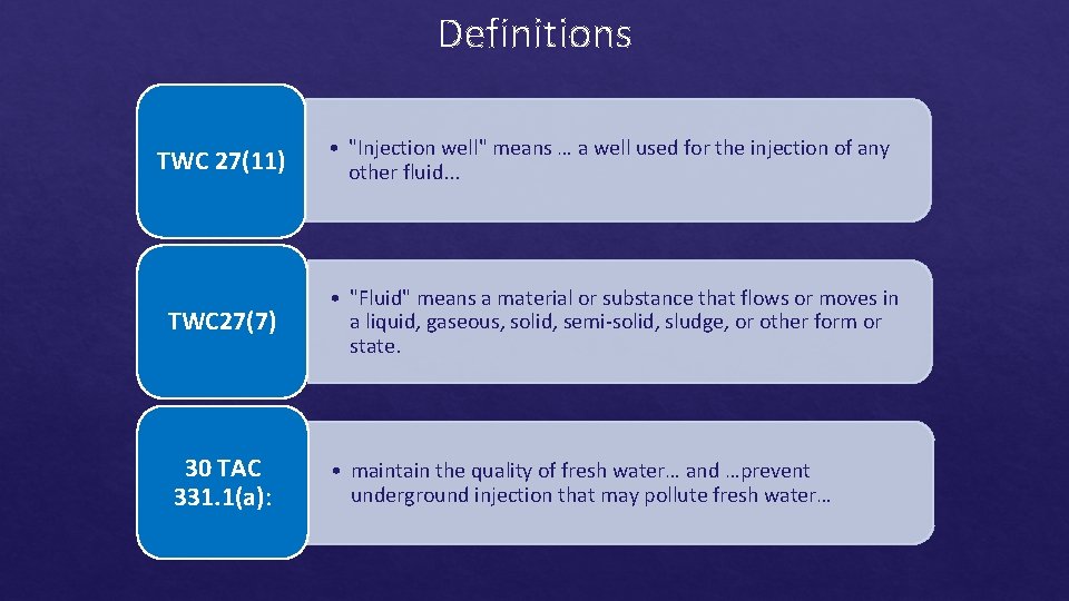 Definitions TWC 27(11) • "Injection well" means … a well used for the injection