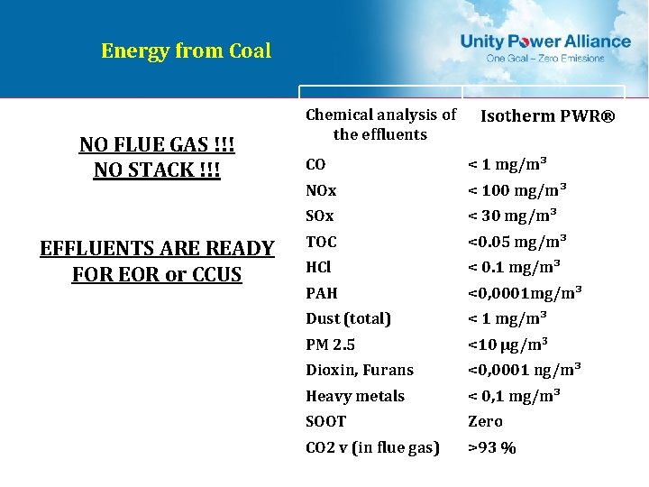Energy from Coal NO FLUE GAS !!! NO STACK !!! EFFLUENTS ARE READY FOR