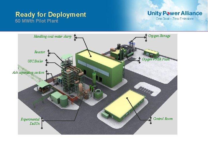 Ready for Deployment 50 MWth Pilot Plant Handling coal-water slurry Oxygen Storage Reactor USC