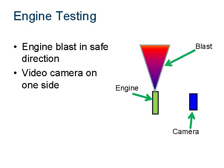 Engine Testing • Engine blast in safe direction • Video camera on one side