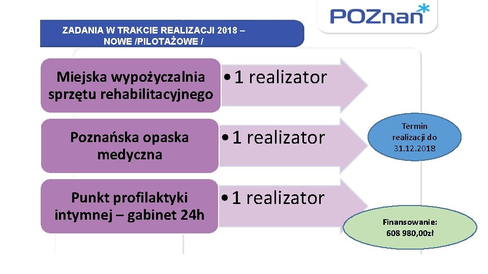 ZADANIA W TRAKCIE REALIZACJI 2018 – NOWE /PILOTAŻOWE / Miejska wypożyczalnia sprzętu rehabilitacyjnego •