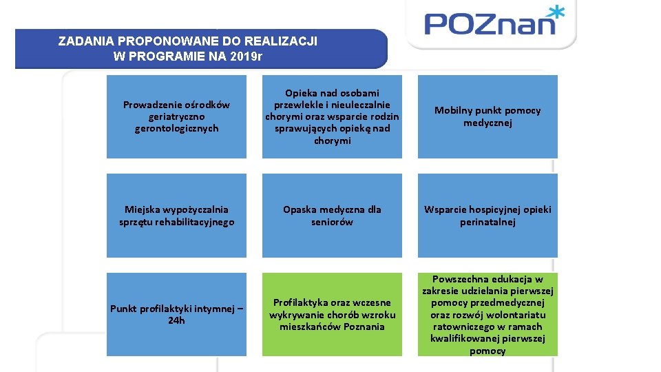 ZADANIA PROPONOWANE DO REALIZACJI W PROGRAMIE NA 2019 r Prowadzenie ośrodków geriatryczno gerontologicznych Opieka