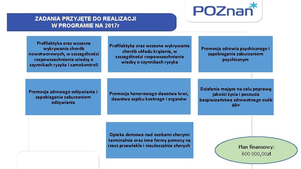 ZADANIA PRZYJĘTE DO REALIZACJI W PROGRAMIE NA 2017 r Profilaktyka oraz wczesne wykrywanie chorób