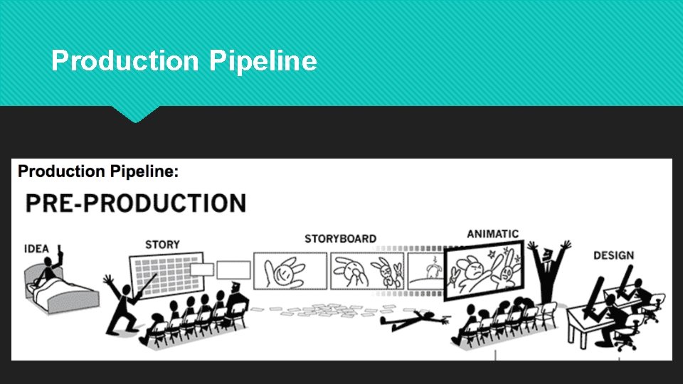 Production Pipeline 