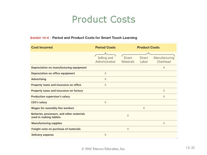 Product Costs 16 -20 