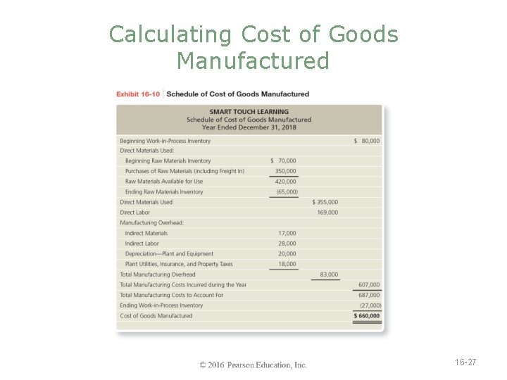 Calculating Cost of Goods Manufactured 16 -27 
