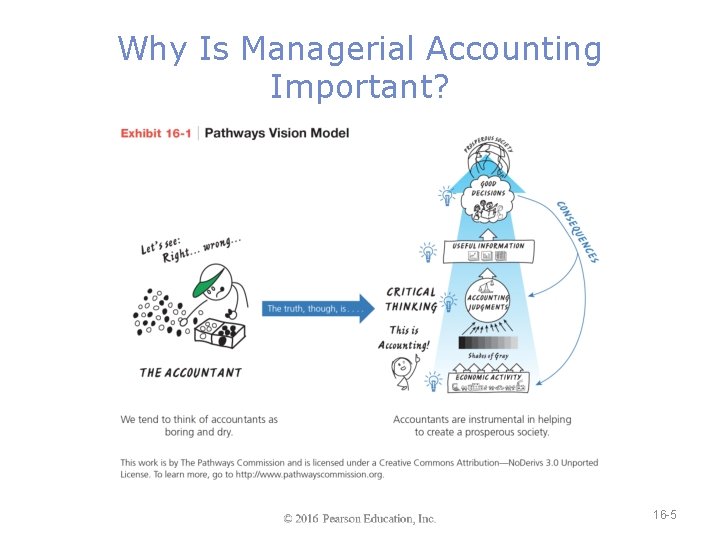 Why Is Managerial Accounting Important? 16 -5 