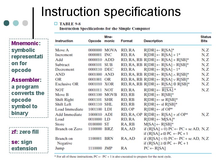 Instruction specifications Mnemonic: symbolic representati on for opcode Assembler: a program converts the opcode