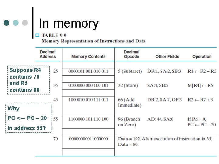 In memory Suppose R 4 contains 70 and R 5 contains 80 Why PC