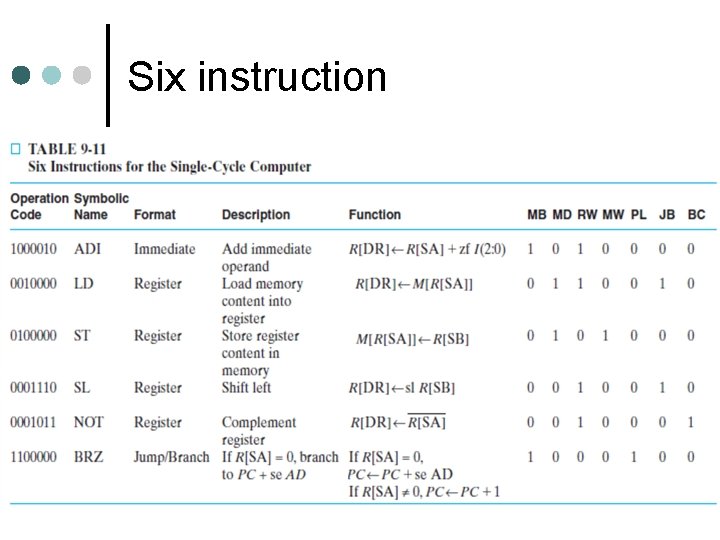 Six instruction 