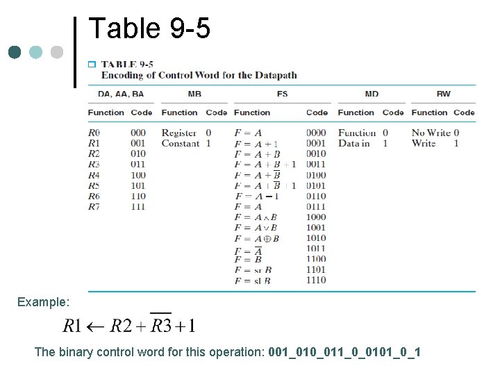 Table 9 -5 Example: The binary control word for this operation: 001_010_011_0_0101_0_1 