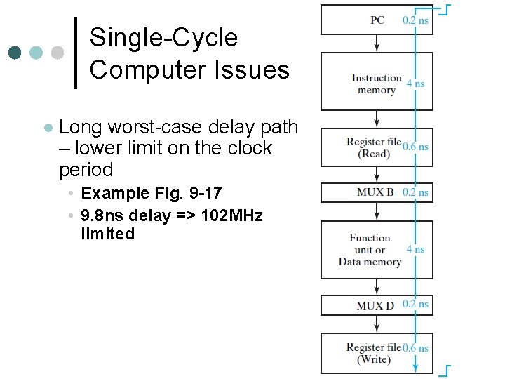 Single-Cycle Computer Issues l Long worst-case delay path – lower limit on the clock