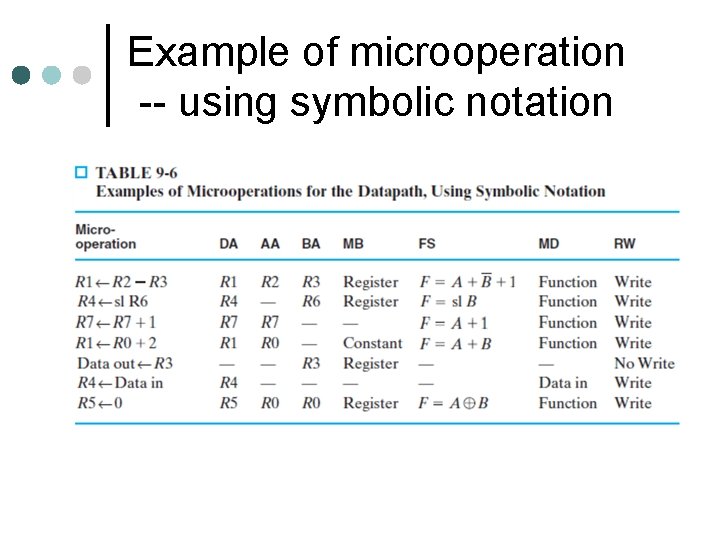 Example of microoperation -- using symbolic notation 