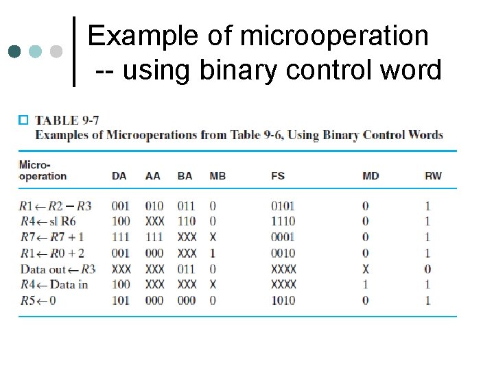 Example of microoperation -- using binary control word 