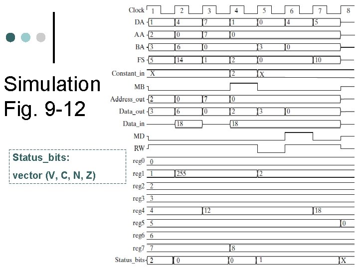 Simulation Fig. 9 -12 Status_bits: vector (V, C, N, Z) 