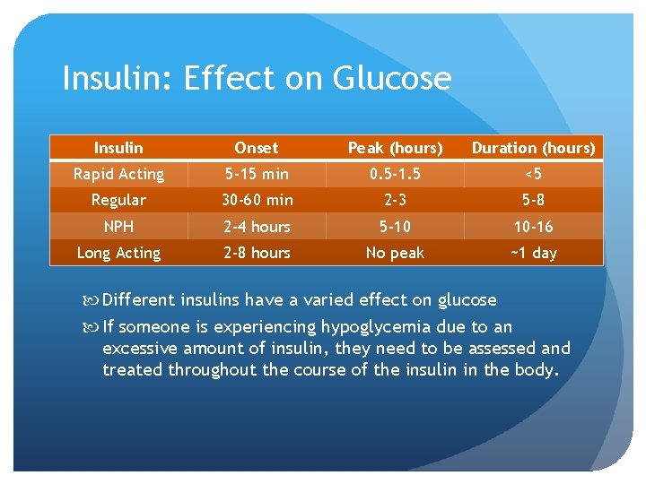 Insulin: Effect on Glucose Insulin Onset Peak (hours) Duration (hours) Rapid Acting 5 -15