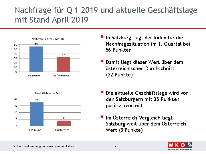 Nachfrage für Q 1 2019 und aktuelle Geschäftslage mit Stand April 2019 § In