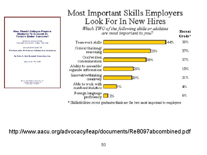 http: //www. aacu. org/advocacy/leap/documents/Re 8097 abcombined. pdf 50 