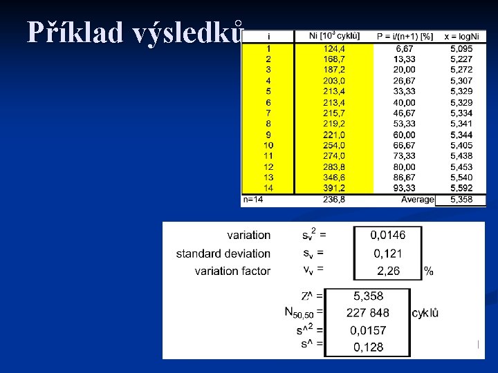 Příklad výsledků 