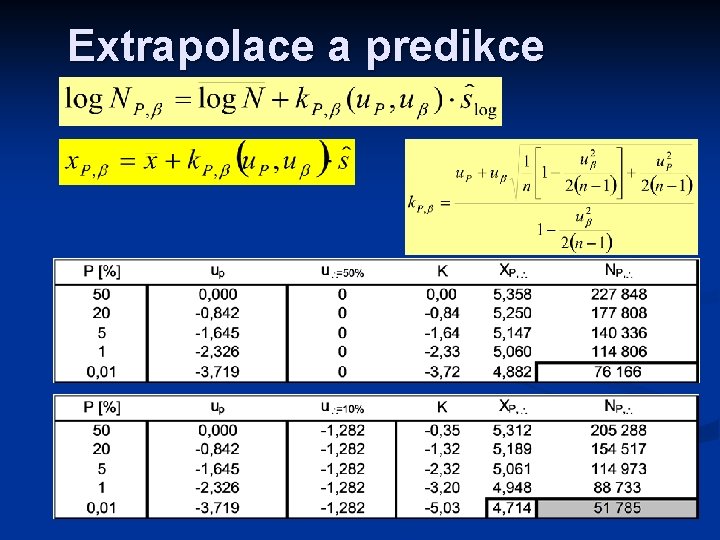 Extrapolace a predikce 