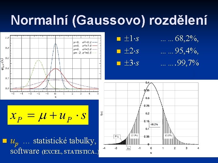 Normalní (Gaussovo) rozdělení n n up … statistické tabulky, software (EXCEL, STATISTICA. . )