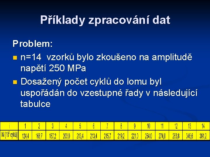 Příklady zpracování dat Problem: n n=14 vzorků bylo zkoušeno na amplitudě napětí 250 MPa