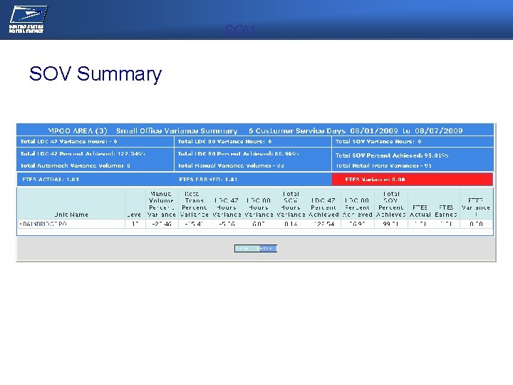 SOV Summary NEC/OPERATIONS MEETING 