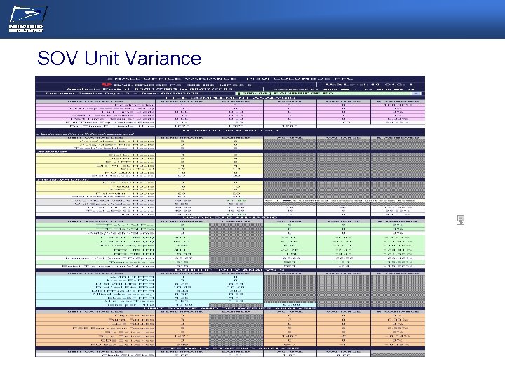 NEC/OPERATIONS MEETING SOV Unit Variance 