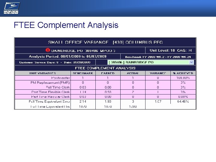 NEC/OPERATIONS MEETING FTEE Complement Analysis 
