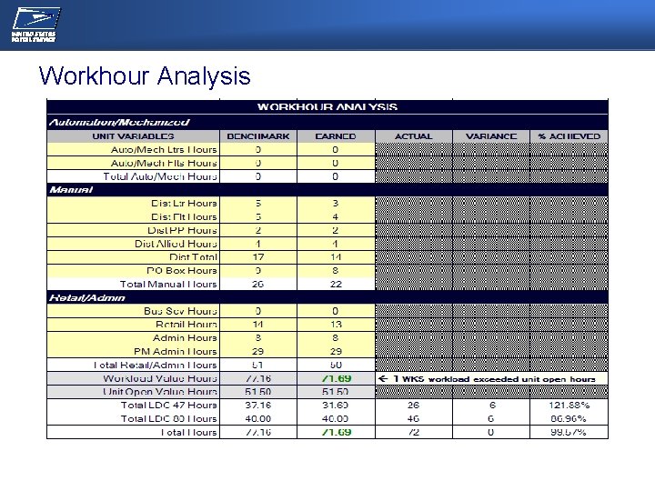 NEC/OPERATIONS MEETING Workhour Analysis 