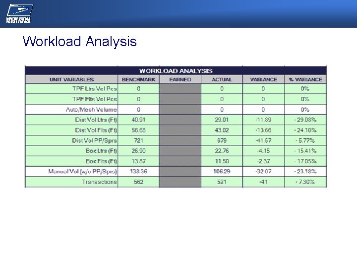 NEC/OPERATIONS MEETING Workload Analysis 