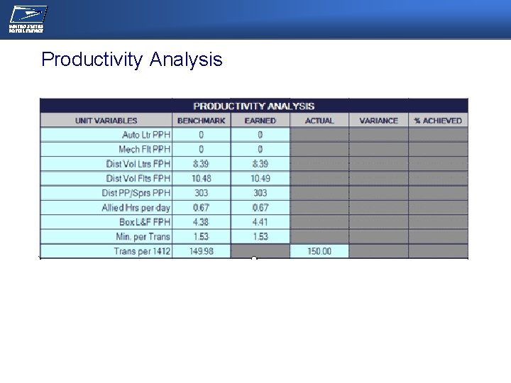 NEC/OPERATIONS MEETING Productivity Analysis 
