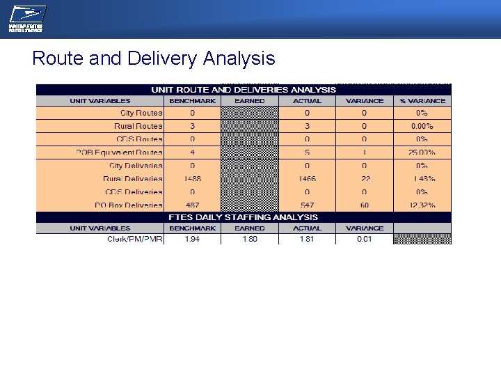 NEC/OPERATIONS MEETING Route and Delivery Analysis 