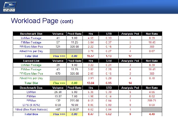 NEC/OPERATIONS MEETING Workload Page (cont) 
