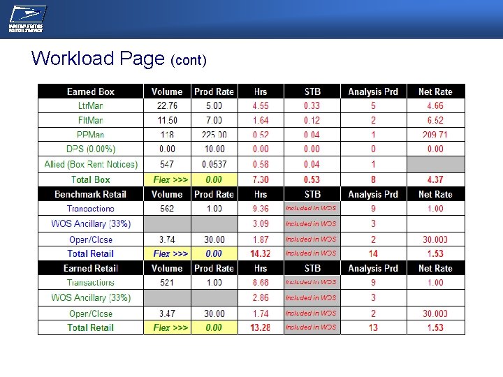 NEC/OPERATIONS MEETING Workload Page (cont) 