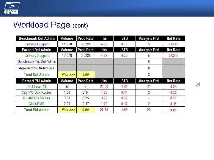 NEC/OPERATIONS MEETING Workload Page (cont) 