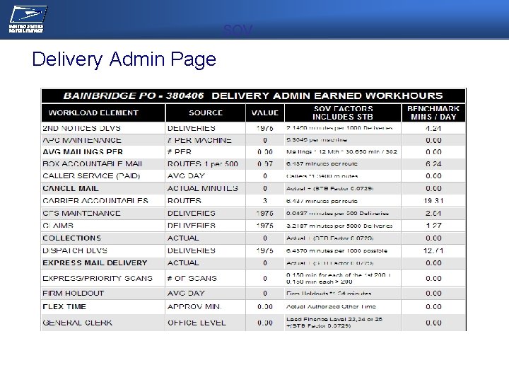 SOV Delivery Admin Page NEC/OPERATIONS MEETING 