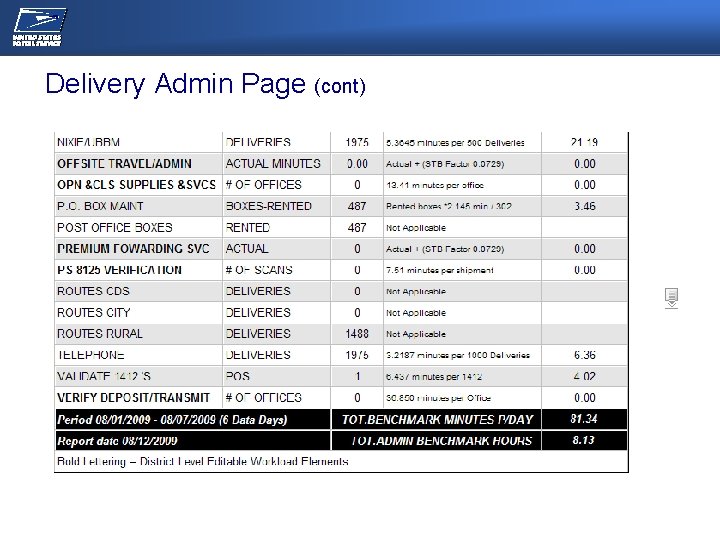 NEC/OPERATIONS MEETING Delivery Admin Page (cont) 