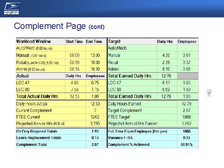 NEC/OPERATIONS MEETING Complement Page (cont) 