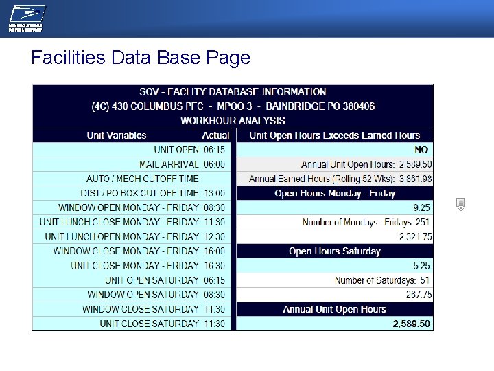 NEC/OPERATIONS MEETING Facilities Data Base Page 